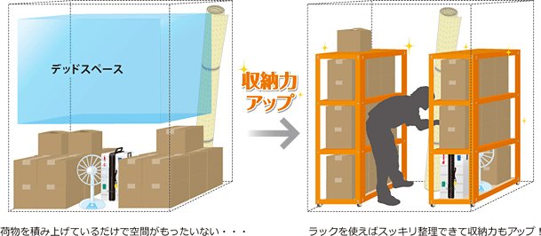 収納ラック（可動式）を使って収納スペースを有効活用しよう！