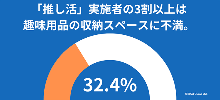 収納に悩む「推し活」実施者のおよそ5人に1人が、トランクルームを活用中！