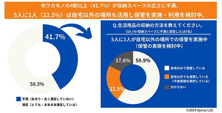 あなたのご自宅の収納スペースに対する満足度を教えてください（N=449）