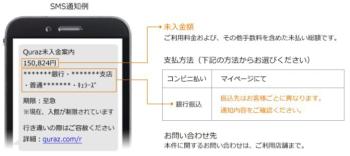 SMS通知サービス